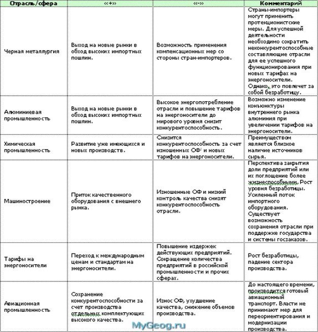 Курсовая работа по теме Значение трудовых ресурсов современного российского предприятия