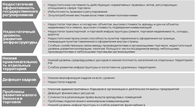 Курсовая работа: Проблемы перехода от плановой к рыночной экономике в России
